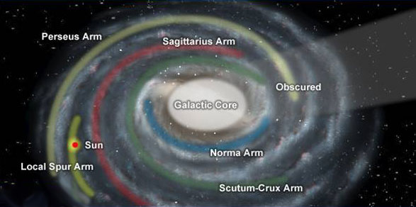 guidegalaxy-galacticcore