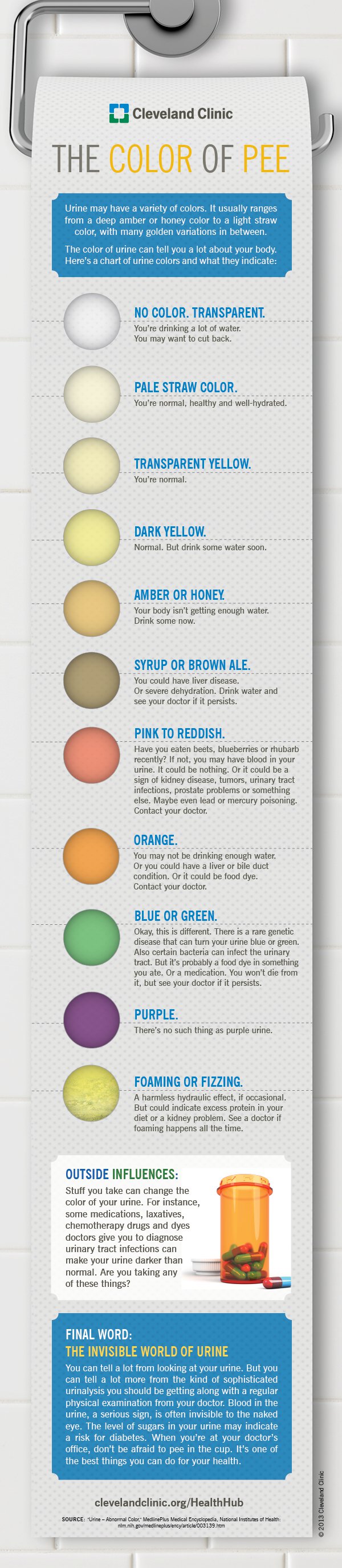 Color-of-Pee-Infographic