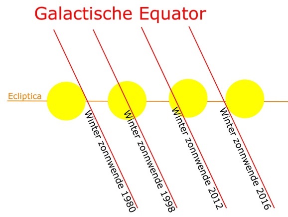 galactische_equator